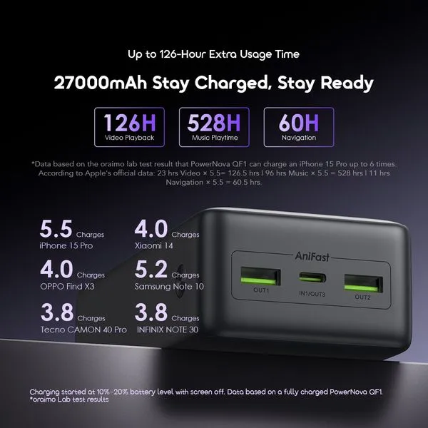 Oraimo Q21 Power Bank 20000mAh, 22.5W Fast Charging