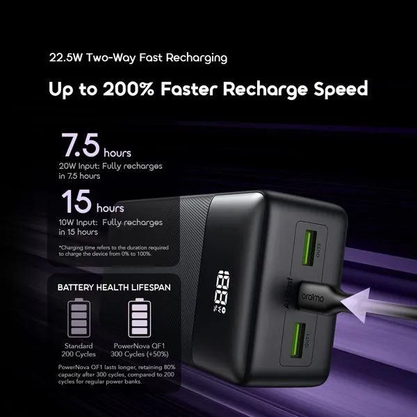 Oraimo Q21 Power Bank 20000mAh, 22.5W Fast Charging