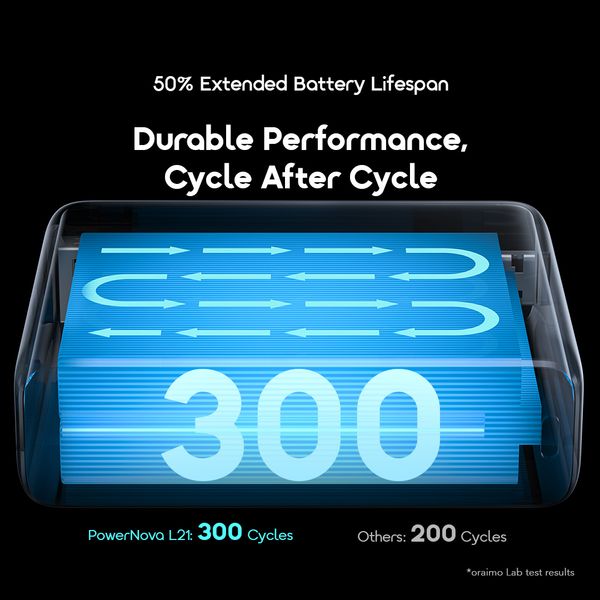 Oraimo PowerNova L21 20000mAh 30W Power Bank (OPB‑7203C) 