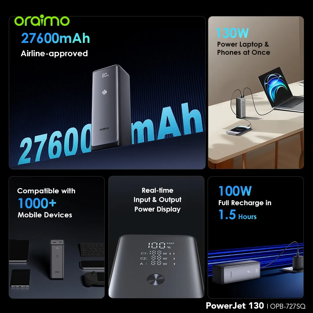 Oraimo PowerJet 130 27600mAh 130W Power Bank (OPB‑727SQ)
