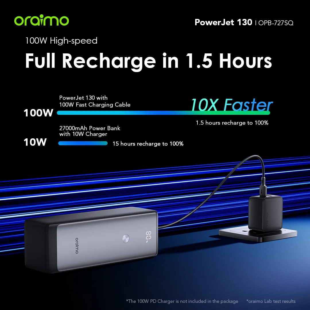 Oraimo PowerJet 130 27600mAh 130W Power Bank (OPB‑727SQ)