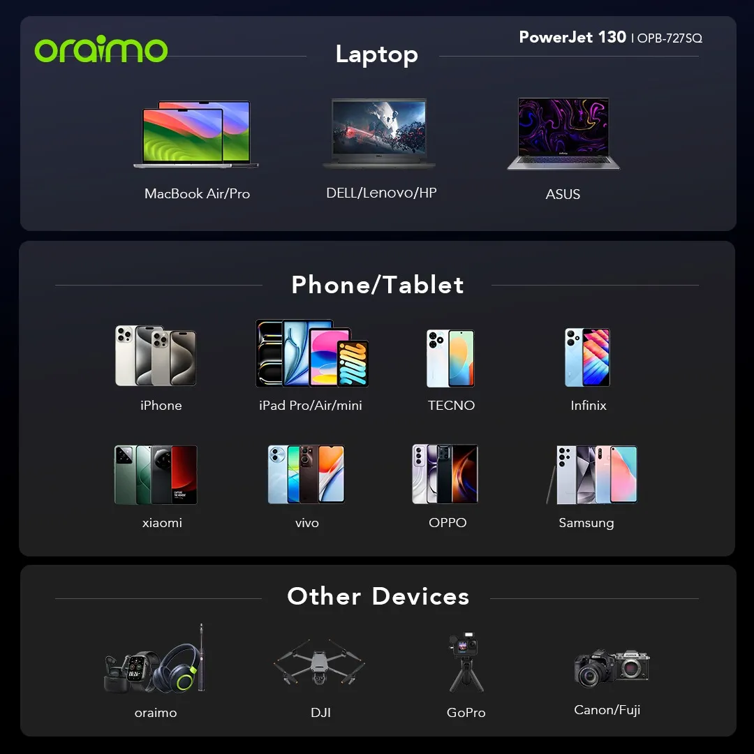 Oraimo PowerJet 130 27600mAh 130W Power Bank (OPB‑727SQ)