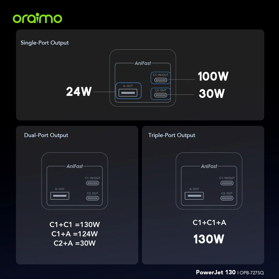 Oraimo PowerJet 130 27600mAh 130W Power Bank (OPB‑727SQ)