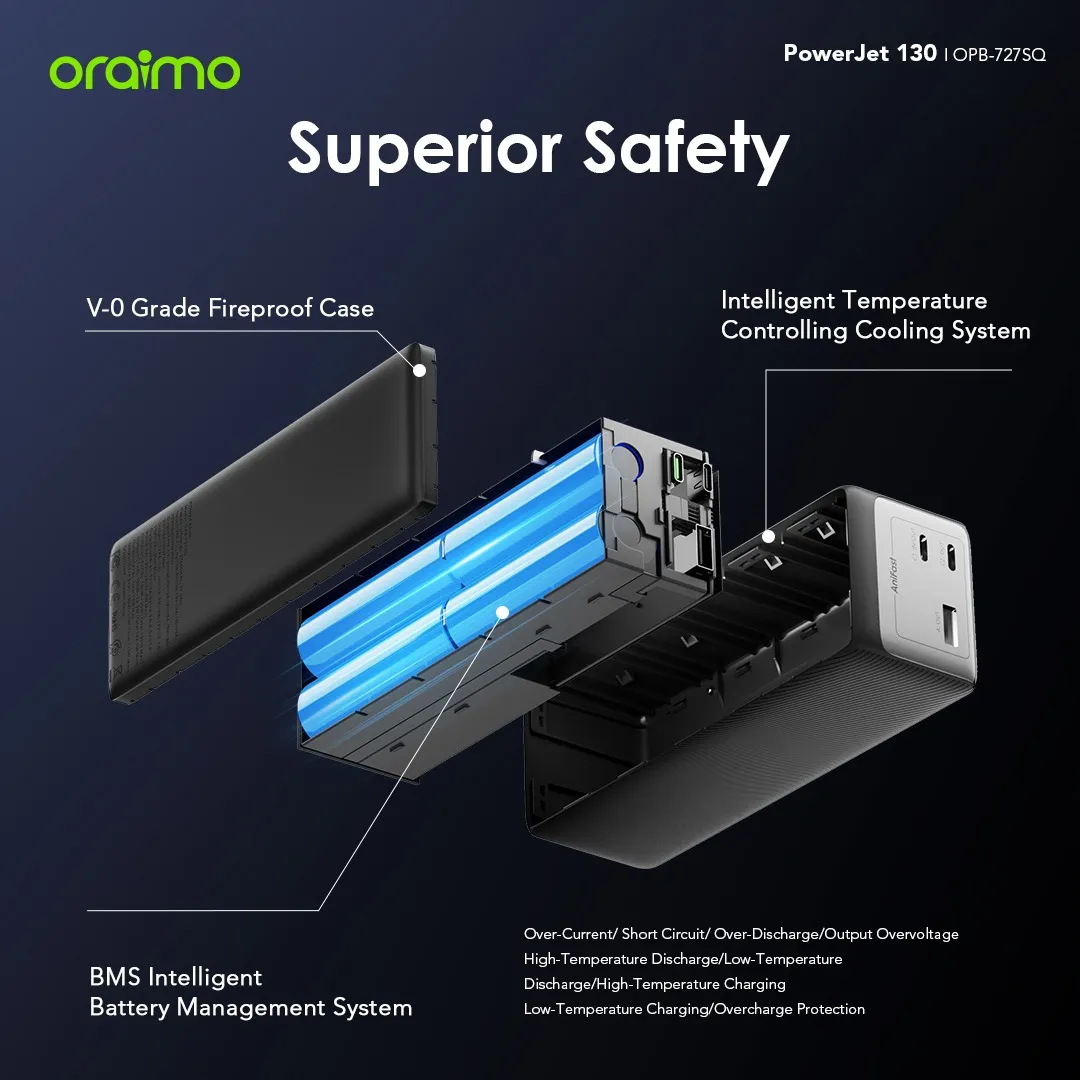 Oraimo PowerJet 130 27600mAh 130W Power Bank (OPB‑727SQ)