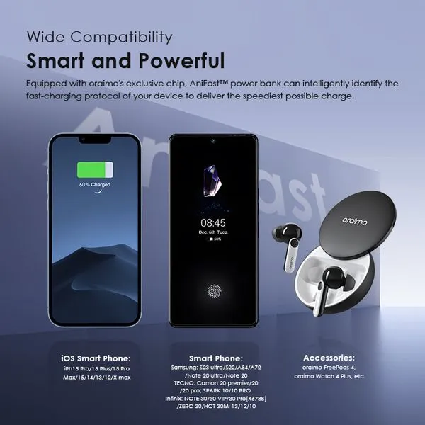 Oraimo Traveler Link 20 20000mAh 12W Power Bank (OPB‑P5201)