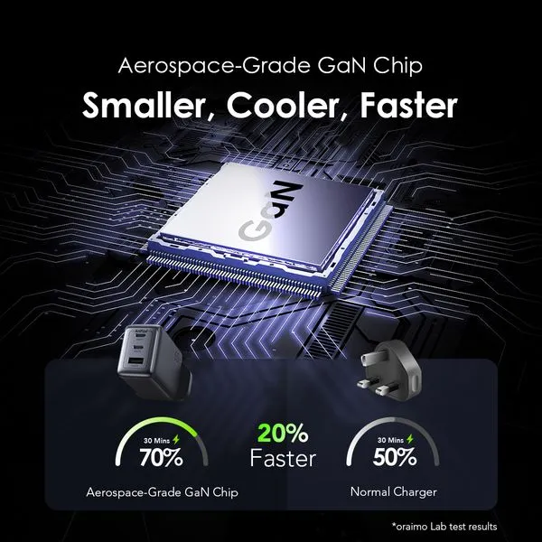 oraimo hypergan 65 65w gan laptop phone charger