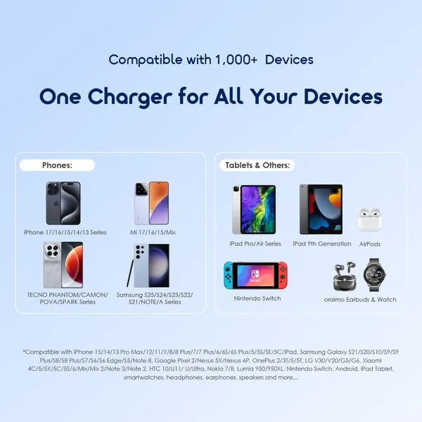 oraimo PowerNova L11 10000mAh 22.5W Power Bank
