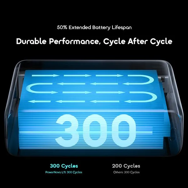 oraimo PowerNova L11 10000mAh 22.5W Power Bank