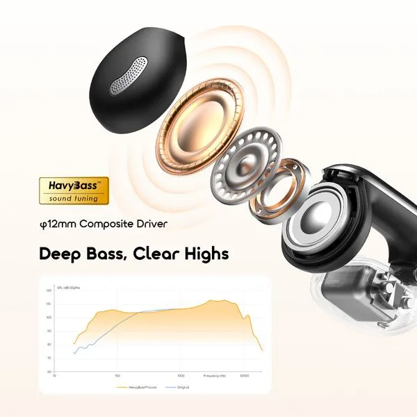 Oraimo OpenSnap N2 OPN-374N Open-Ear True Wireless Earbuds