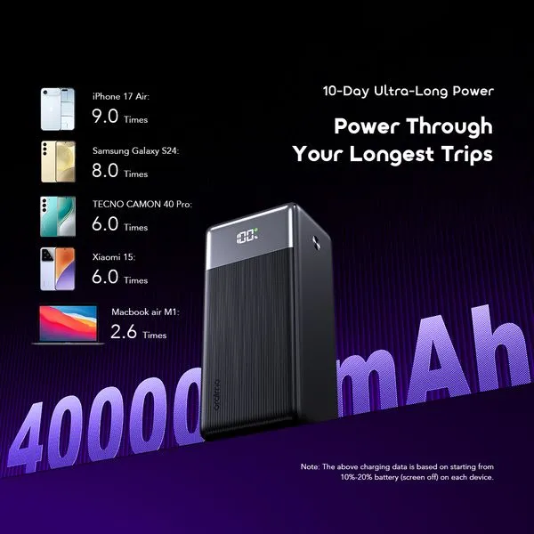 oraimo PowerNova Q41 35W Ultra Fast Charging 40000mAh Power Bank