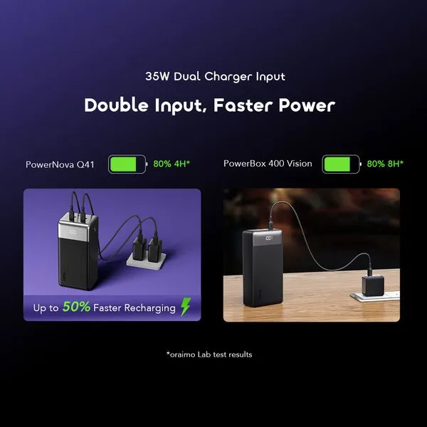 oraimo PowerNova Q41 35W Ultra Fast Charging 40000mAh Power Bank